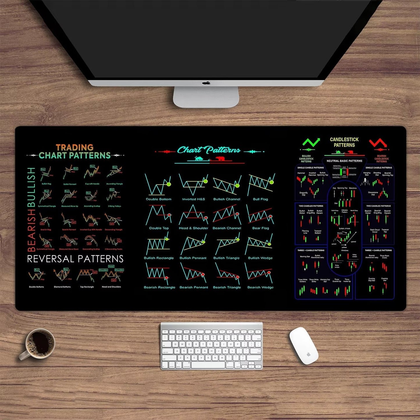 🔥Last Day 49% OFF-Stock Market Mouse Pad