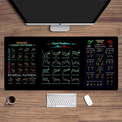 🔥Last Day 49% OFF-Stock Market Mouse Pad