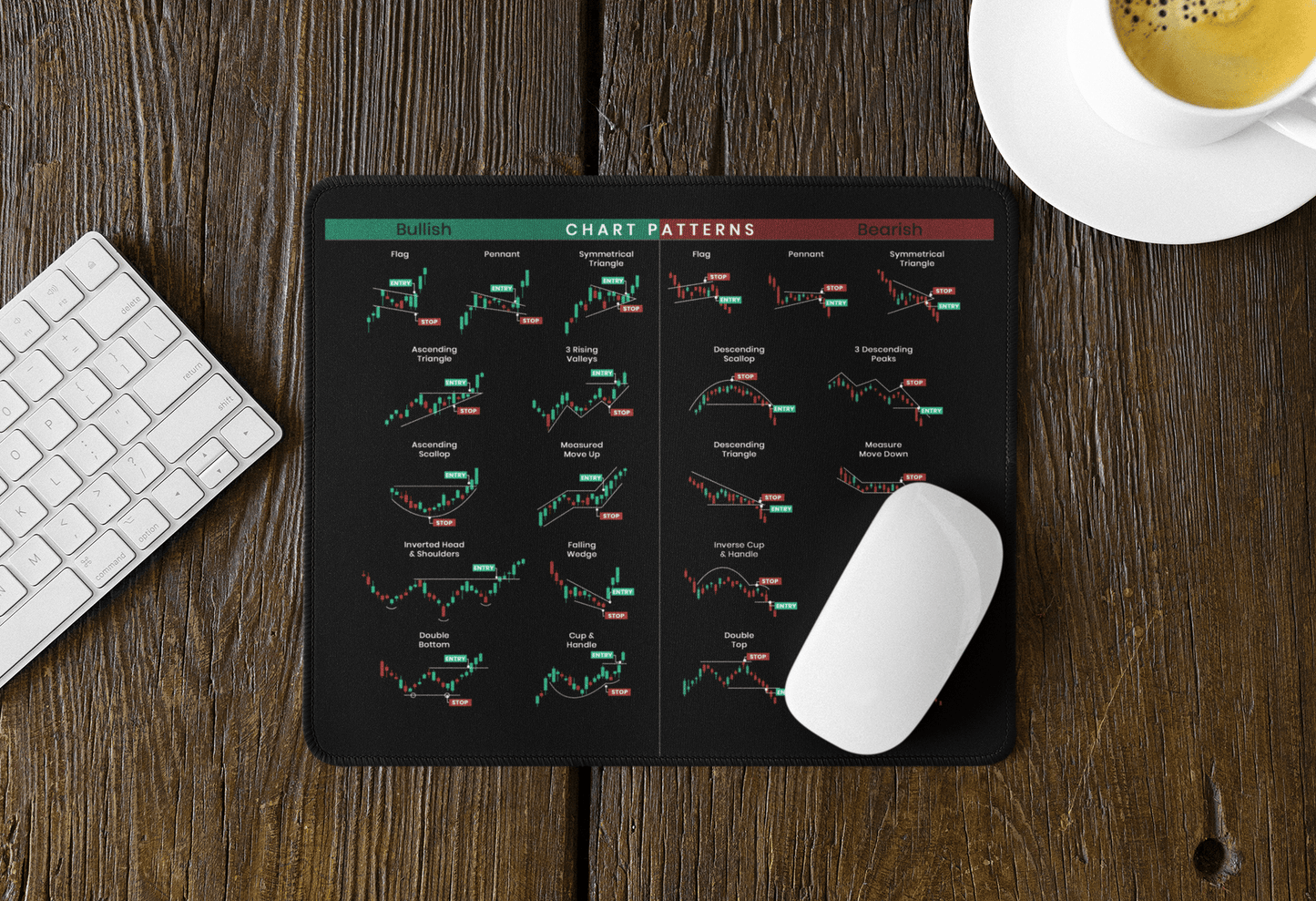 🔥Last Day 49% OFF-Stock Market Mouse Pad