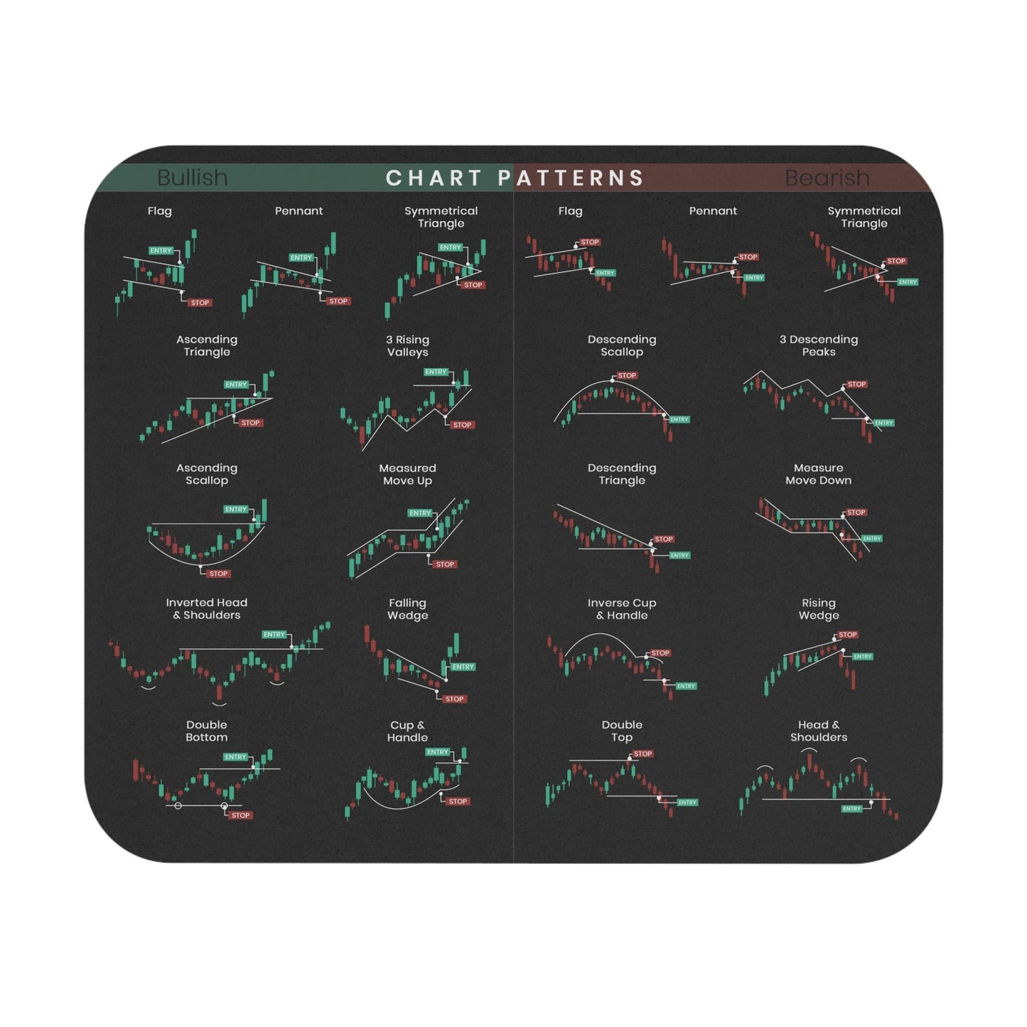 🔥Last Day 49% OFF-Stock Market Mouse Pad