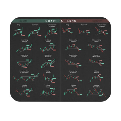 🔥Last Day 49% OFF-Stock Market Mouse Pad